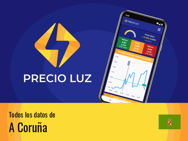 Precio luz hoy A Coruña