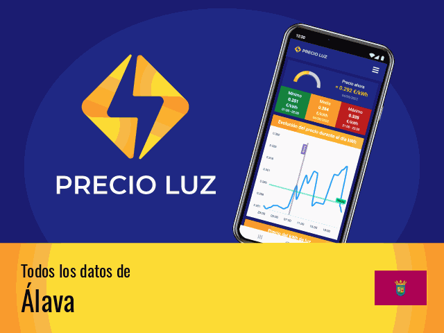 Precio luz hoy Álava