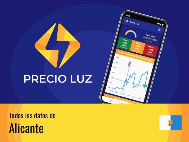 Precio luz hoy Alicante