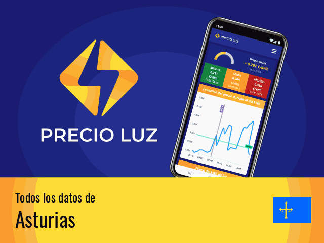 Precio luz hoy Asturias
