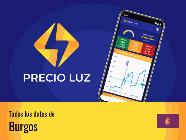 Precio luz hoy Burgos