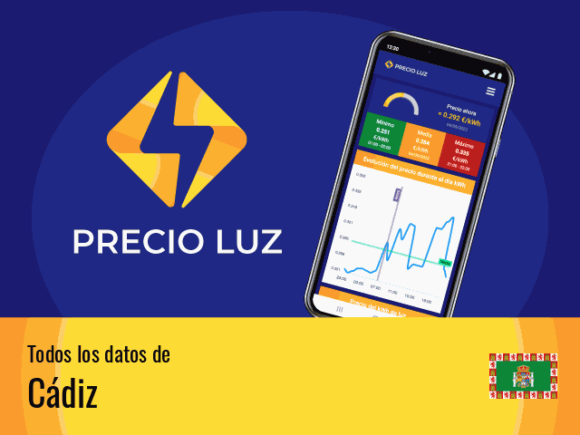 Precio luz hoy Cádiz