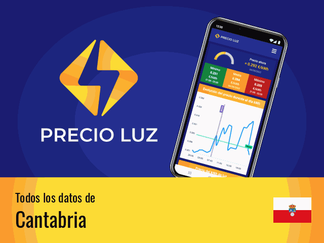 Precio luz hoy Cantabria