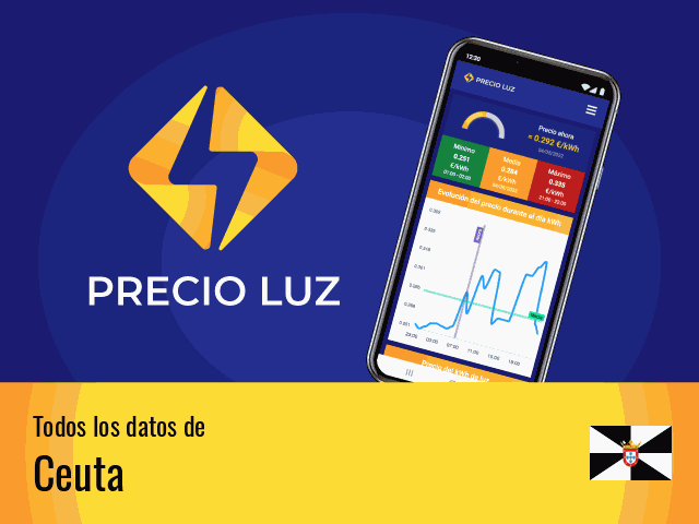 Precio luz hoy Ceuta