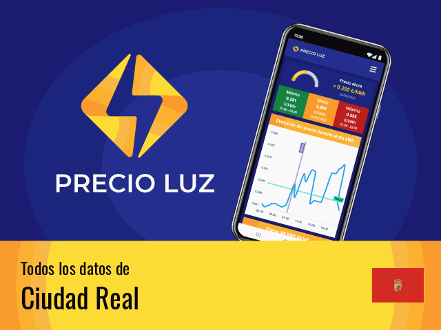Precio luz hoy Ciudad Real