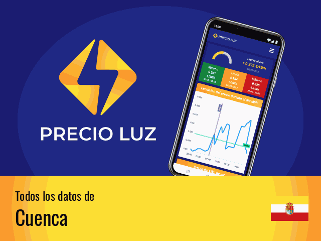 Precio luz hoy Cuenca