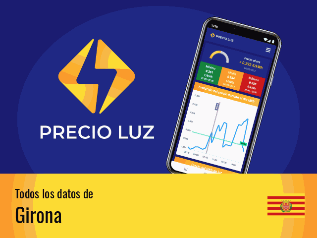 Precio luz hoy Girona