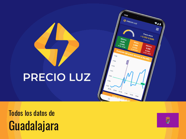Precio luz hoy Guadalajara