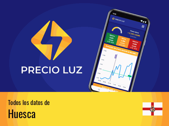Precio luz hoy Huesca