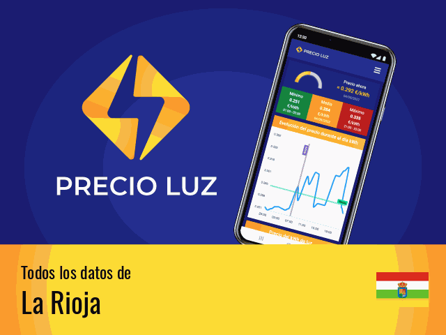 Precio luz hoy La Rioja