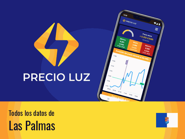 Precio luz hoy Las Palmas