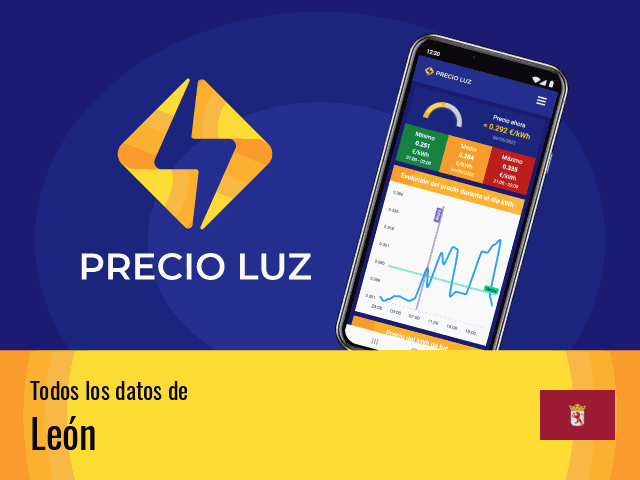 Precio luz hoy León