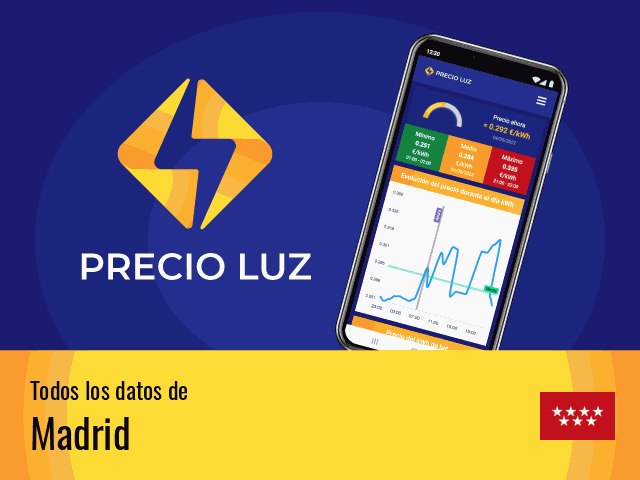 Precio luz hoy Madrid