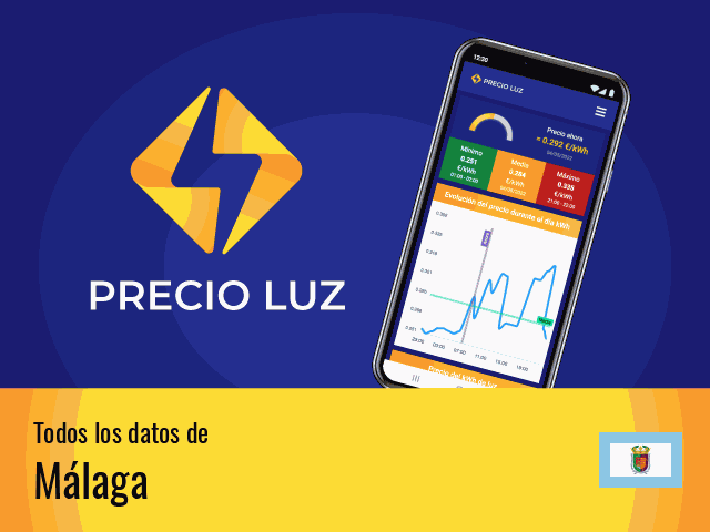 Precio luz hoy Málaga