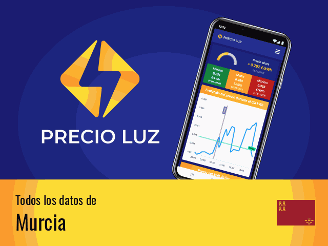 Precio luz hoy Murcia