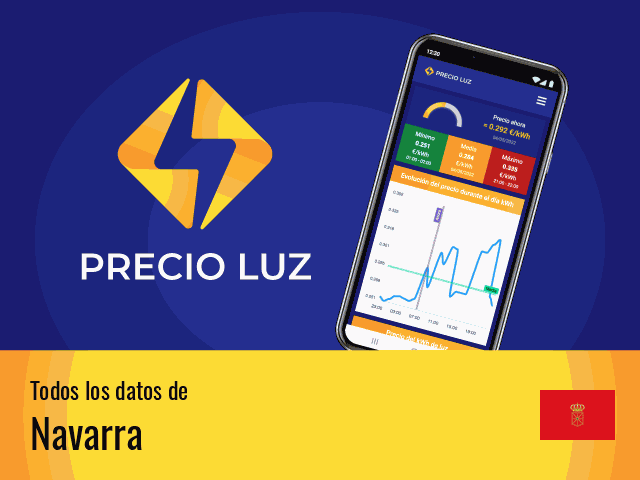 Precio luz hoy Navarra