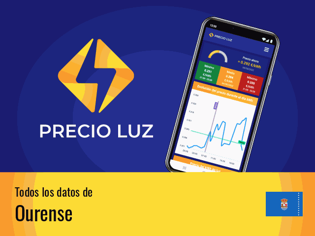 Precio luz hoy Ourense