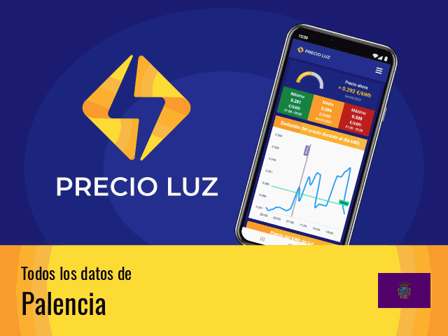 Precio luz hoy Palencia
