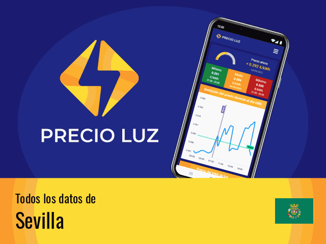 Precio luz hoy Sevilla
