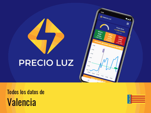 Precio luz hoy Valencia