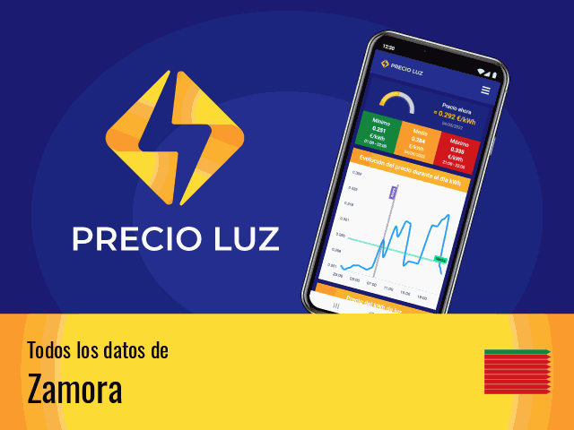 Precio luz hoy Zamora