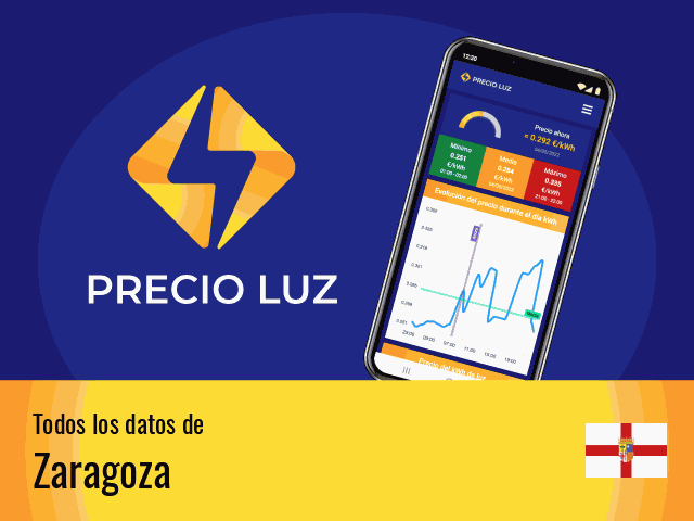 Precio luz hoy Zaragoza